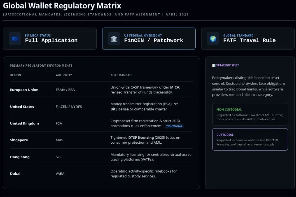 加密钱包市场趋势