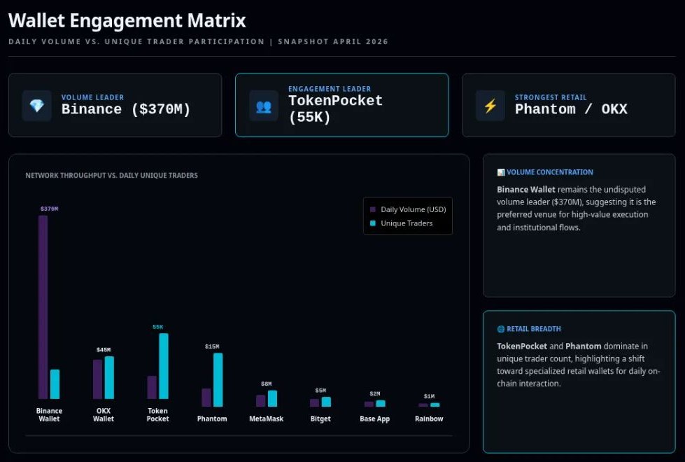 加密钱包市场趋势