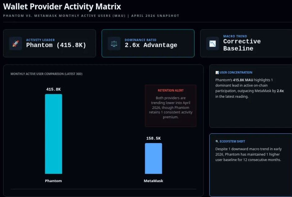 加密钱包市场趋势