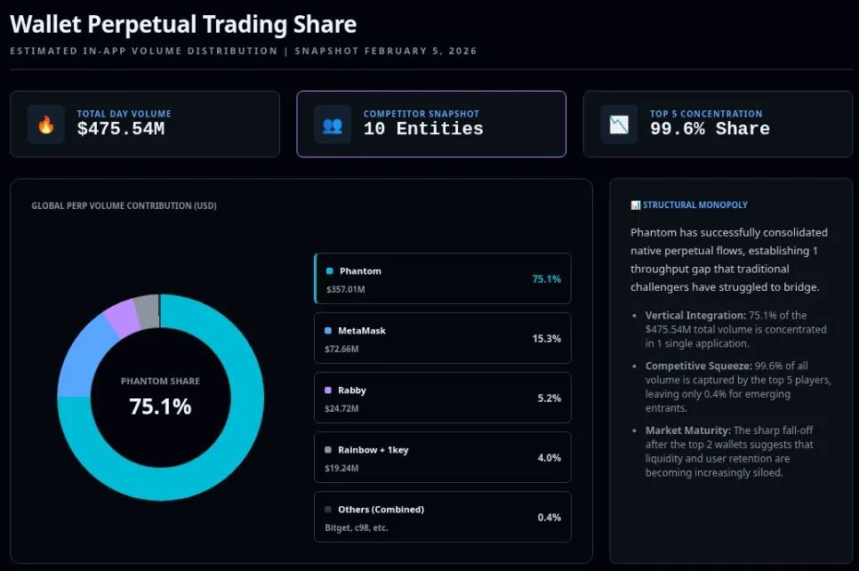 加密钱包市场趋势