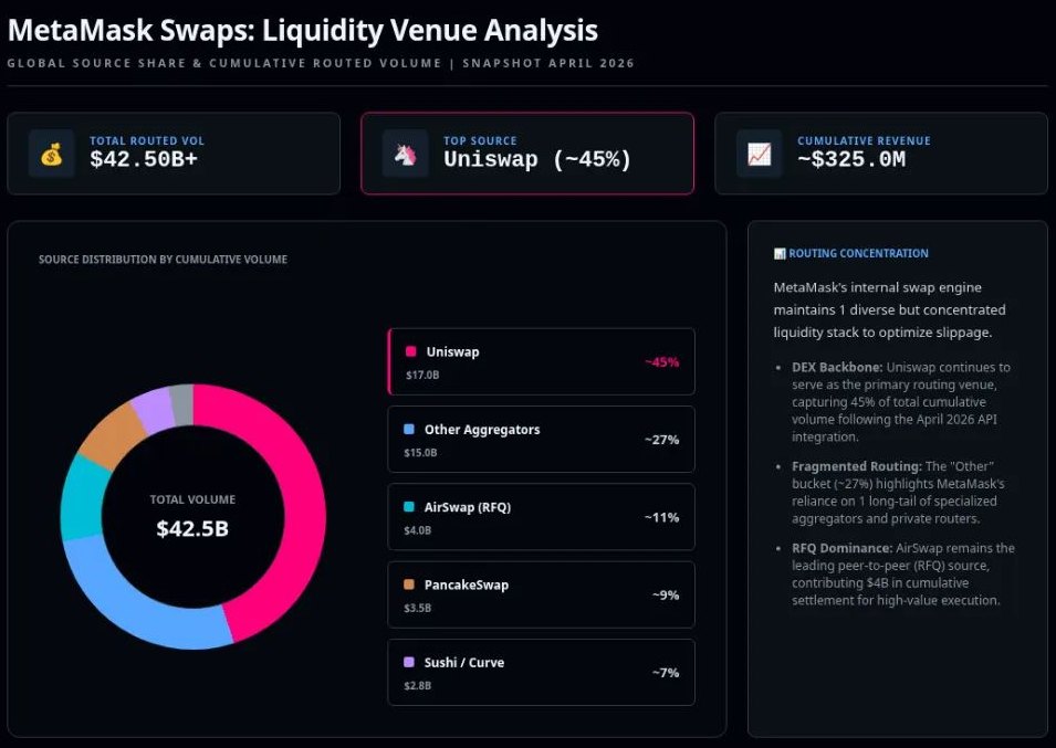 加密钱包市场趋势