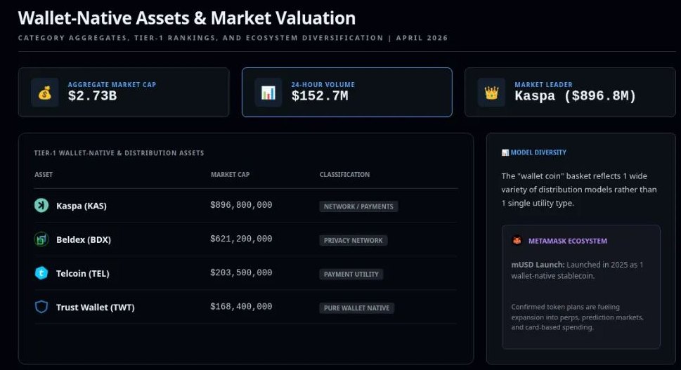 加密钱包市场趋势