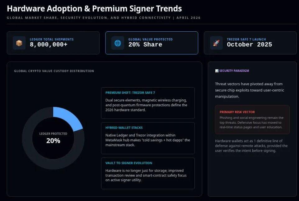 加密钱包市场趋势