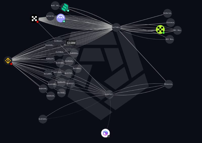 币安人生涨了10倍