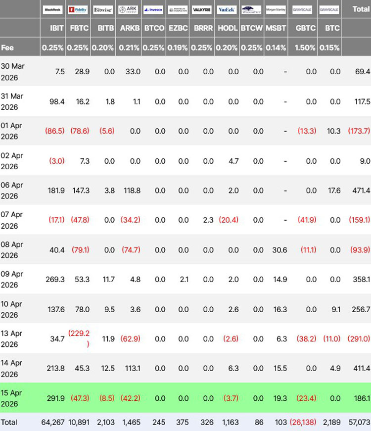 摩根士丹利比特币基金6日逆袭