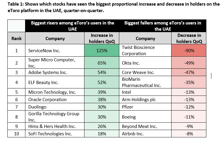 阿联酋：AI抄底，加密敞口稳
