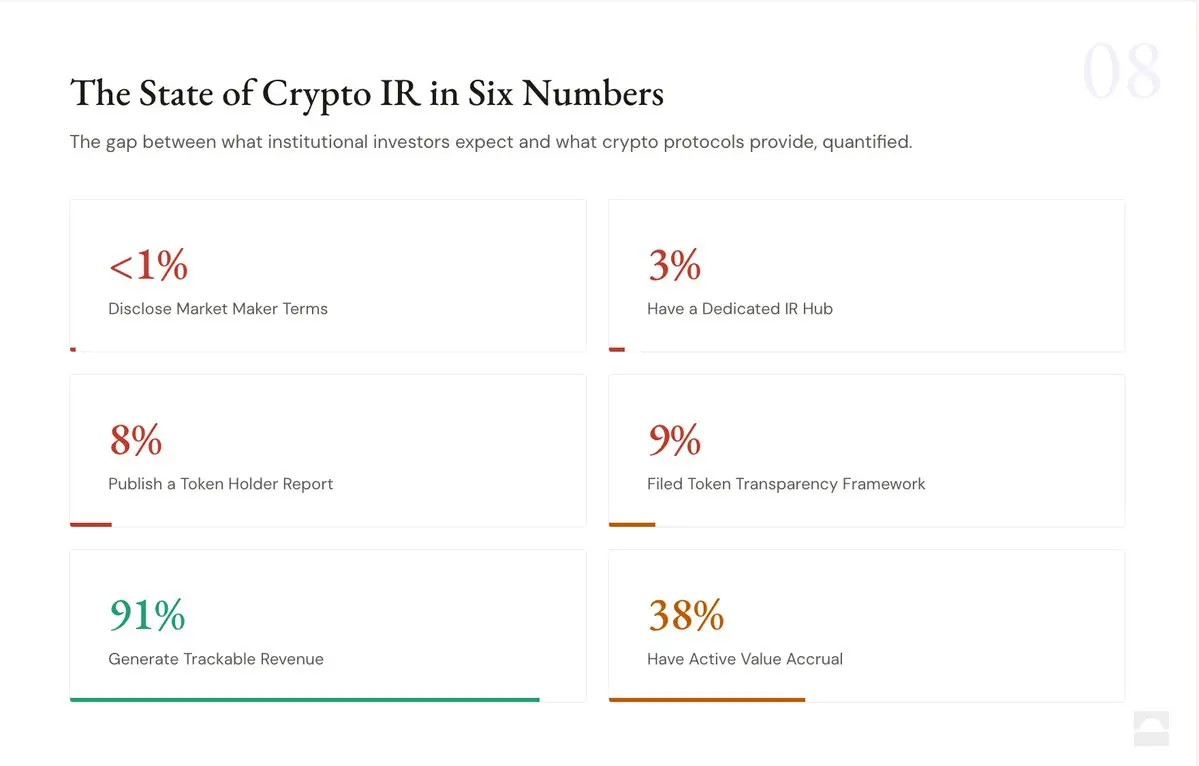 2026加密投关与代币透明度难题