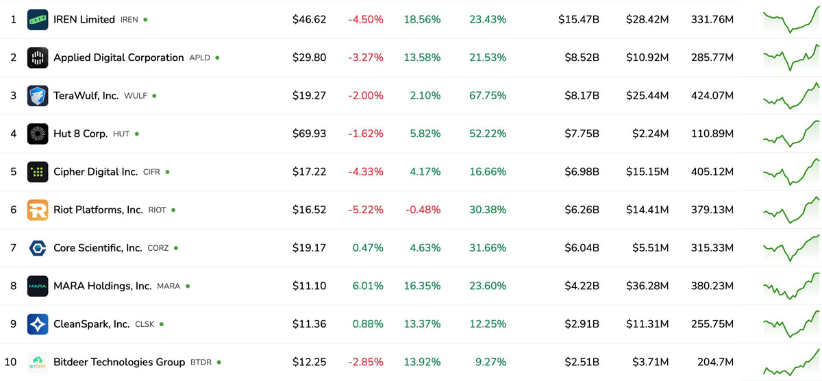 HIVE融资7500万投人工智能基建