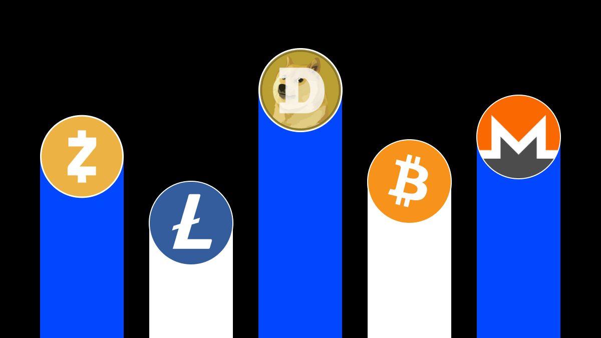 什么是工作量证明 (PoW) ？2026年顶级工作量证明 (PoW) 挖矿币种有哪些？