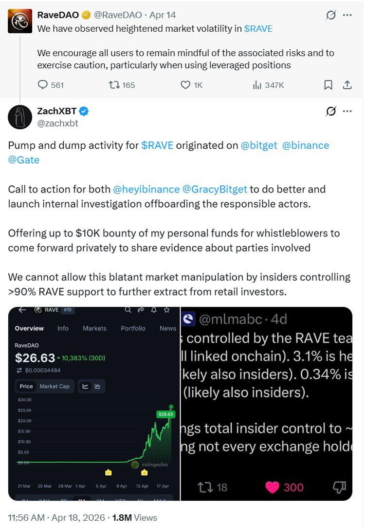 RaveDAO否认，币安等调查RAVE交易