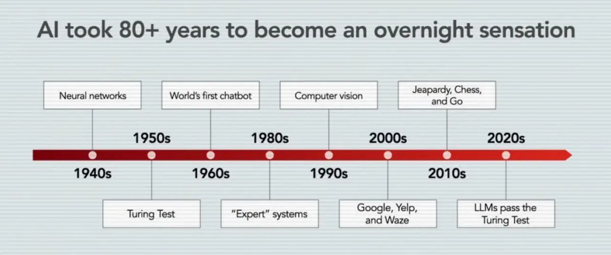 a16z创始人：Agent时代关键要素已变