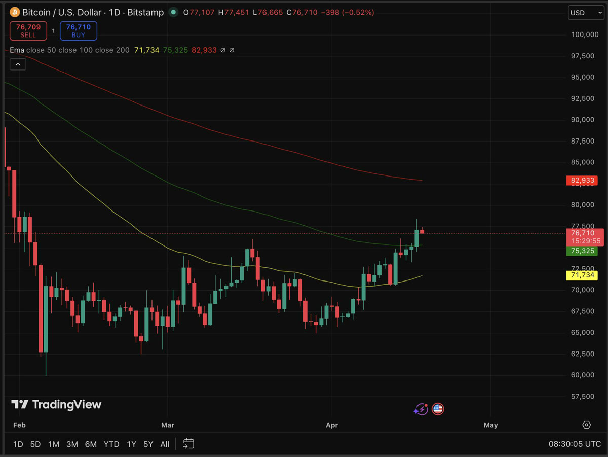 霍尔木兹风云下，比特币价格预测