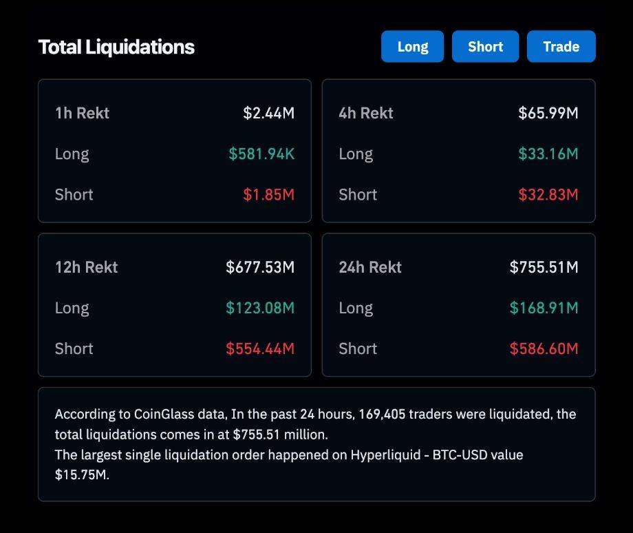 比特币价格预测