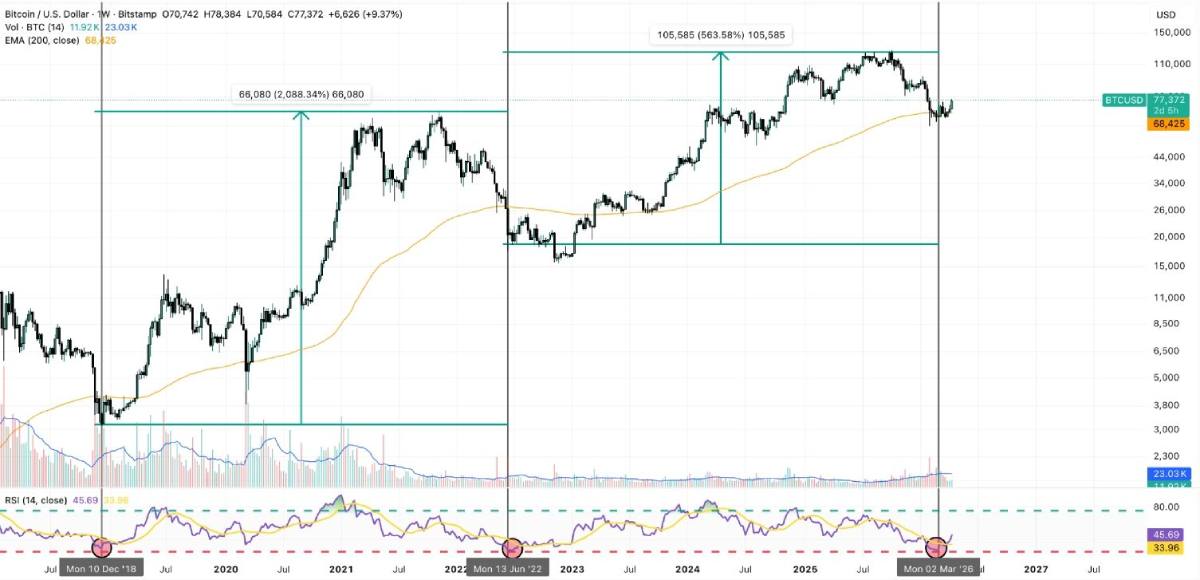比特币价格预测