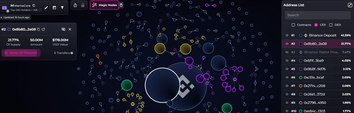 ZachXBT促MemeCore解估值代币谜