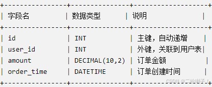 1. 数据库表结构_图3