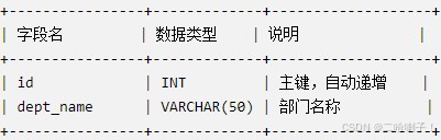 1. 数据库表结构_图2
