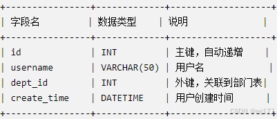 1. 数据库表结构