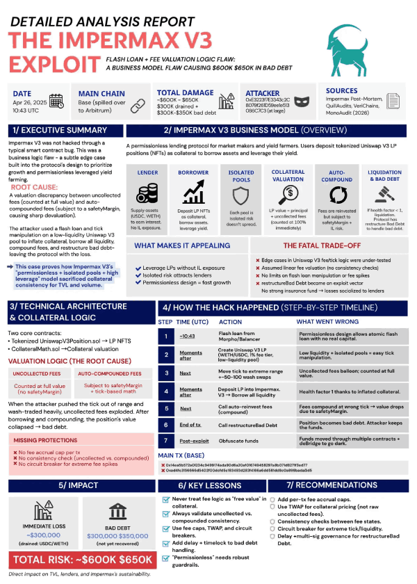 重大DeFi安全事件背后原因分析