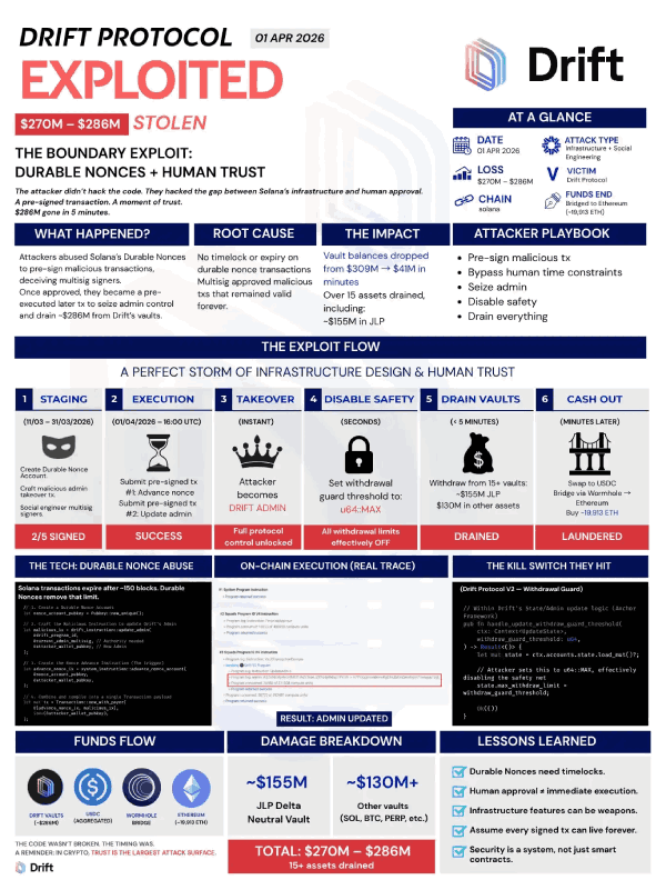 重大DeFi安全事件背后原因分析