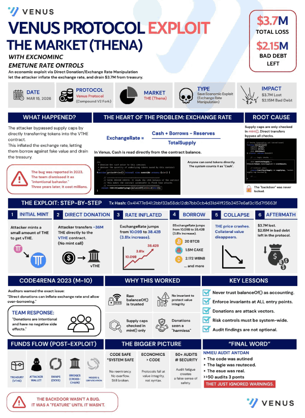 重大DeFi安全事件背后原因分析