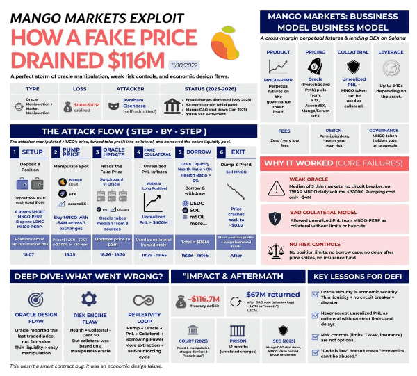 重大DeFi安全事件背后原因分析