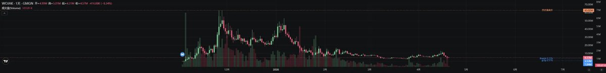 ASTEROID币点爆ETH主网行情