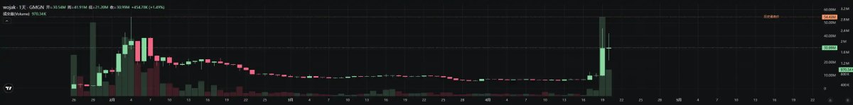 ASTEROID币点爆ETH主网行情