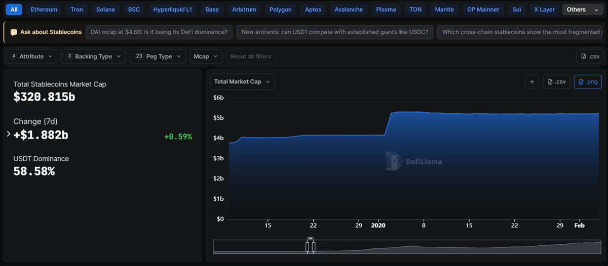 Fireblocks助欧行推MiCA欧元稳定币