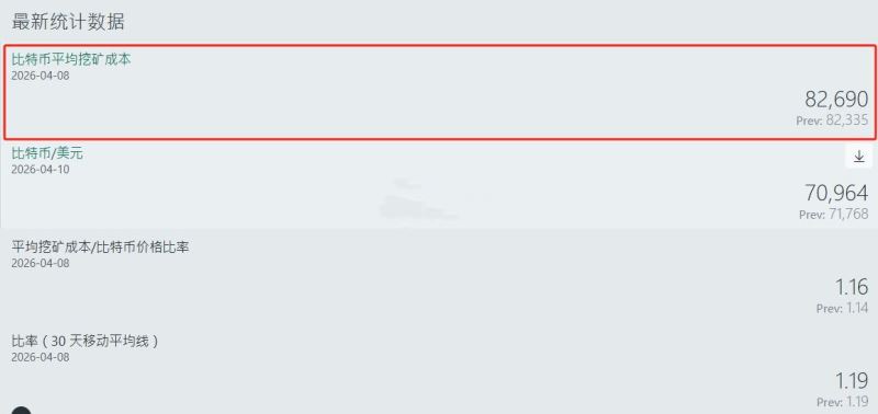 比特币的挖矿成本多少一个？