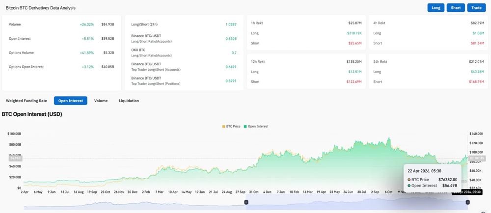 比特币价格预测：停火协议提振后，BTC 能否保持在 78,000 美元以上？2026.4.22_图2