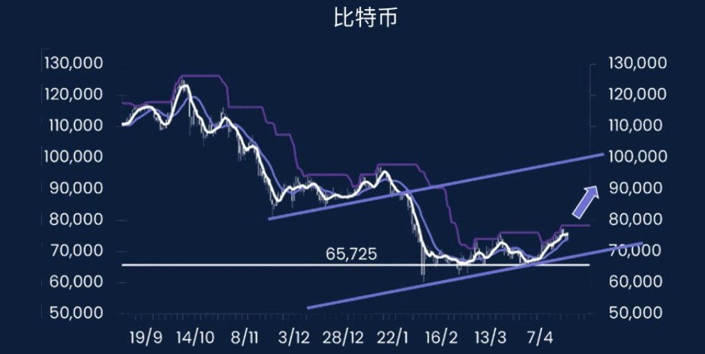 比特币走势分析