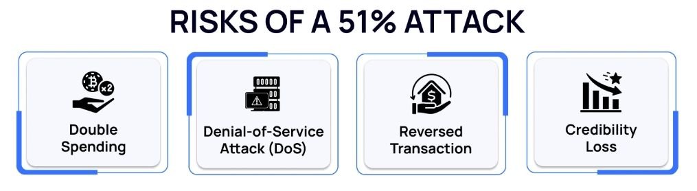 51%攻击的可行性