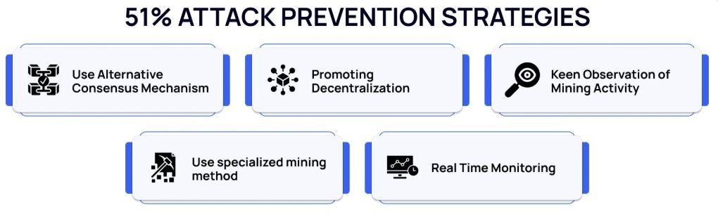 51%攻击预防策略