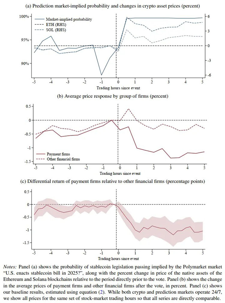 稳定币：支付未来的市场证据