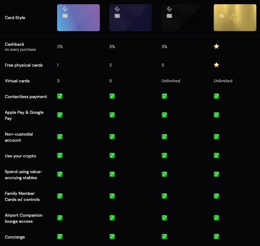 Ether.Fi信用卡介绍