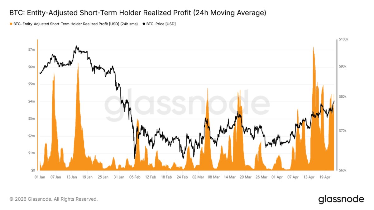 比特币走势分析