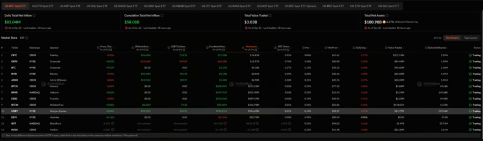 比特币：8万日线收盘价定趋势