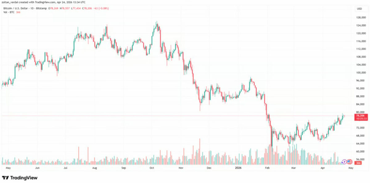 中本聪理念促比特币期权对冲策推出