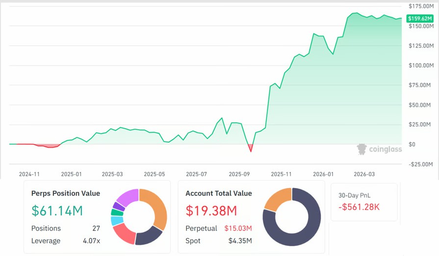 超液态巨鲸3800万做空比特币