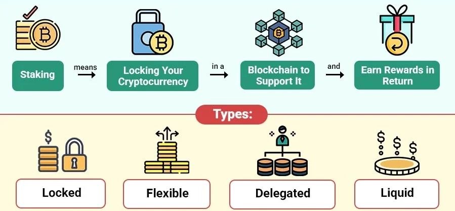 加密质押系统的关键组成部分