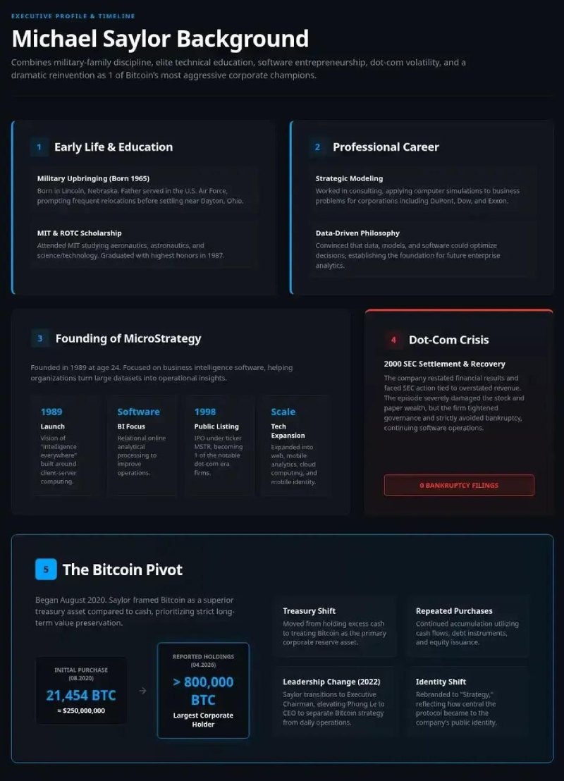 Michael Saylor介绍