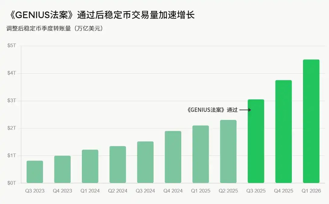 稳定币演变趋势