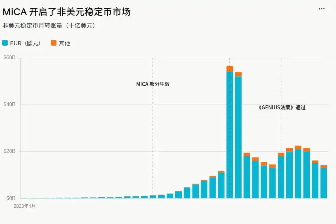 稳定币演变趋势