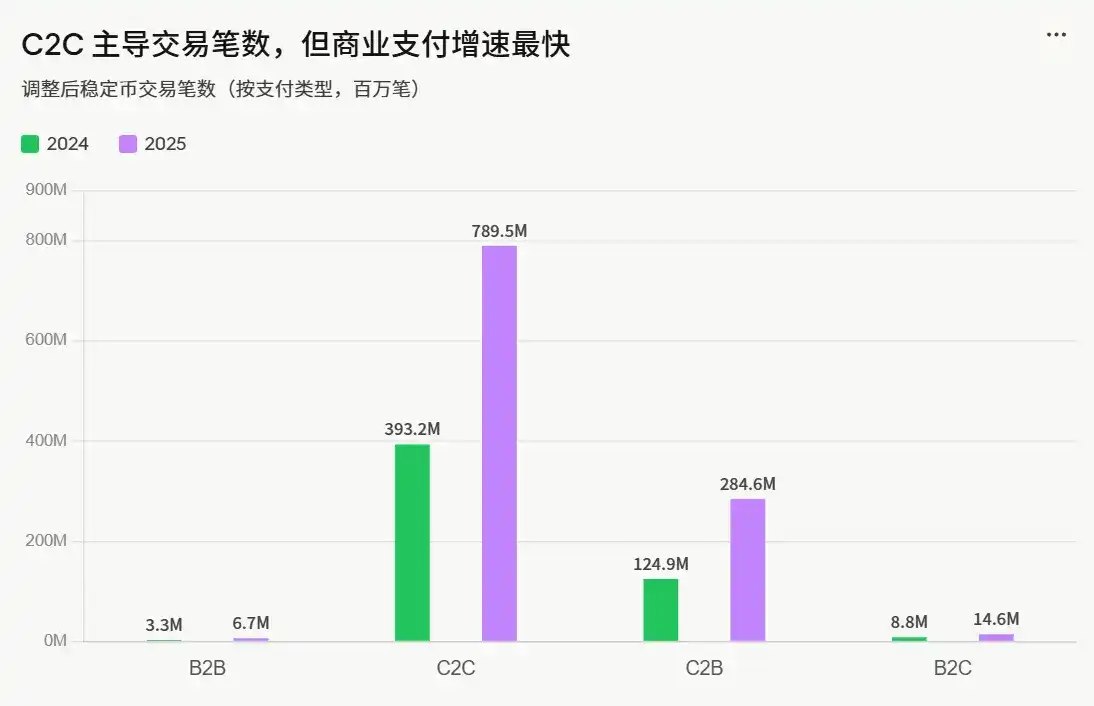 稳定币演变趋势