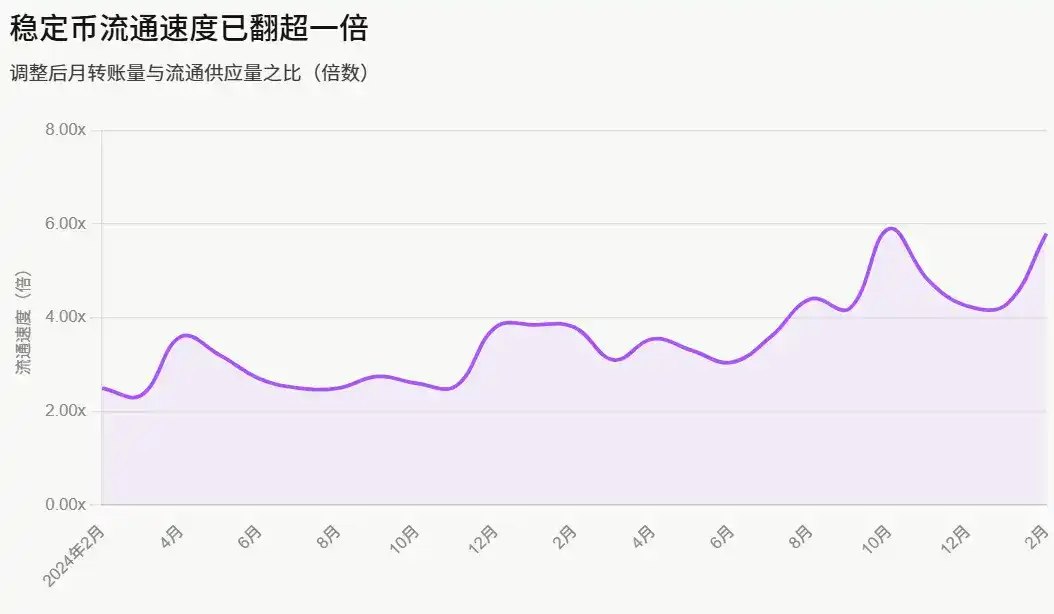 稳定币演变趋势