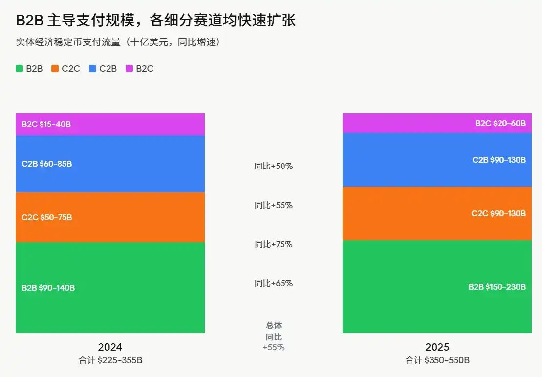 稳定币演变趋势