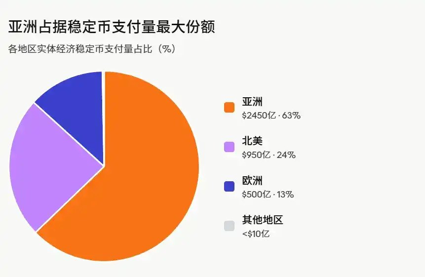 稳定币演变趋势