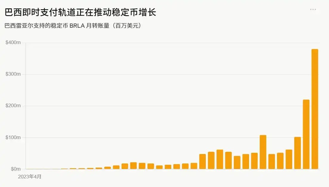 稳定币演变趋势