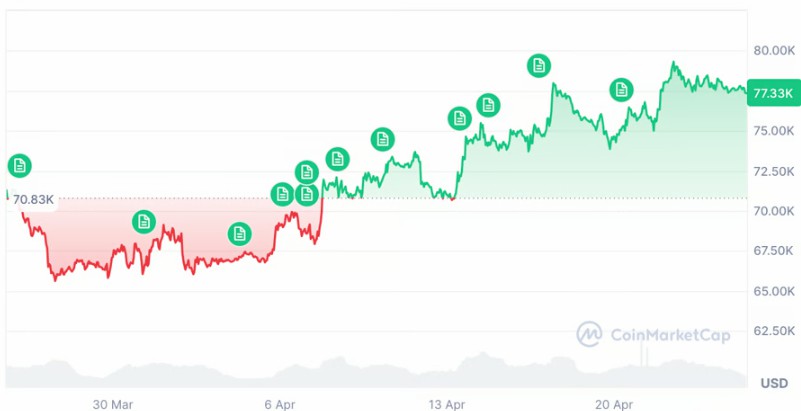比特币反弹，下跌论调仍存